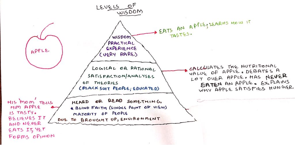 Levels of wisdom.jpg