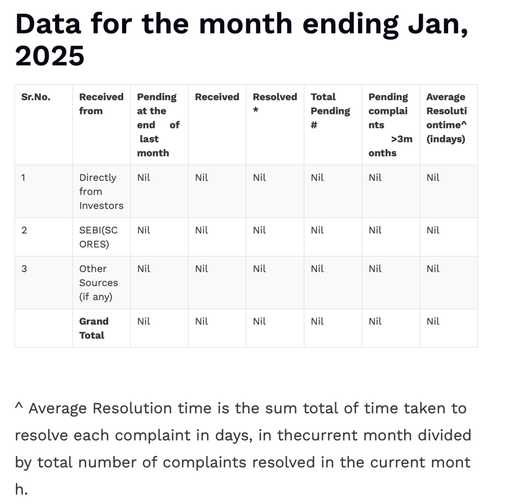 Investor complaint report for January 2025 showing no complaints received or pending.